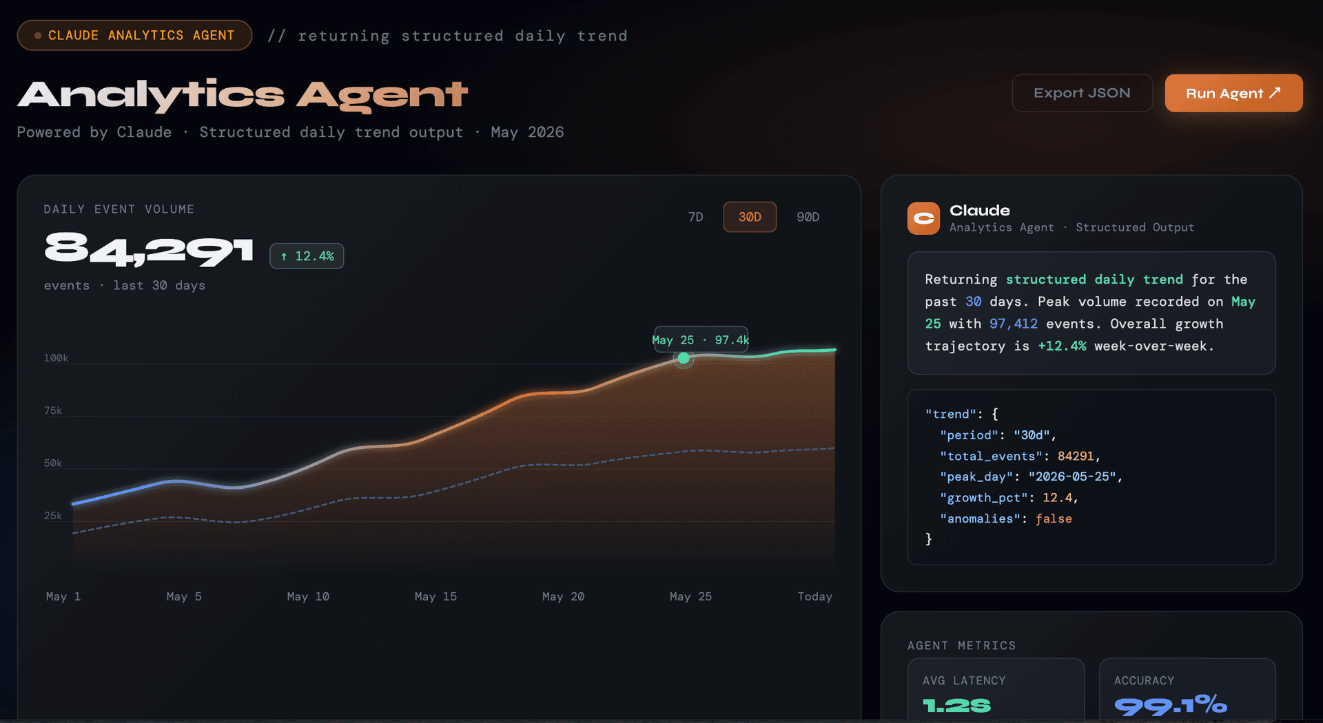 Analytics Agent in Claude