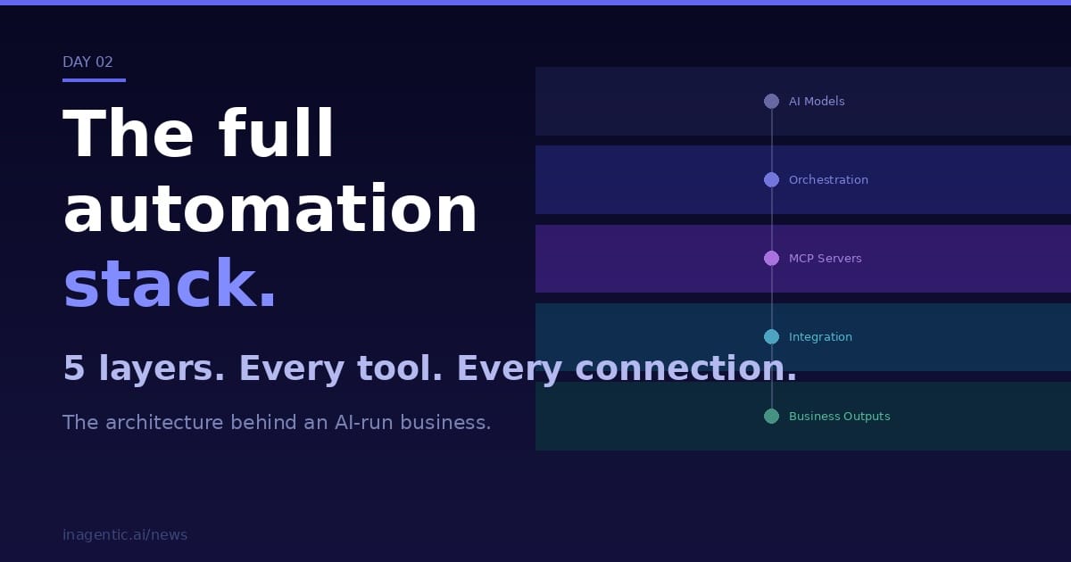 The Full Automation Stack: Overview Diagram