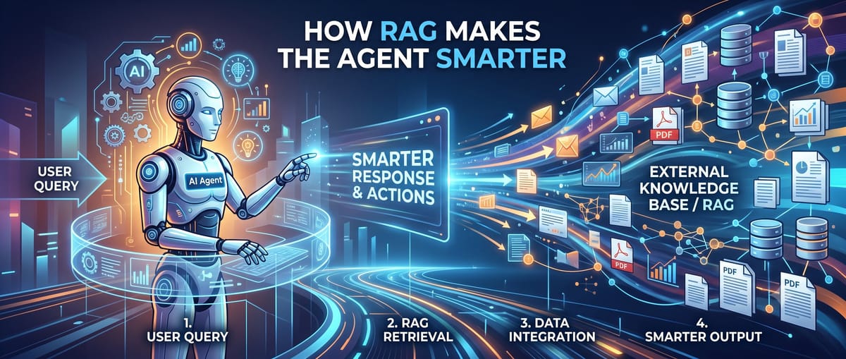 How RAG Makes the Agent Smarter